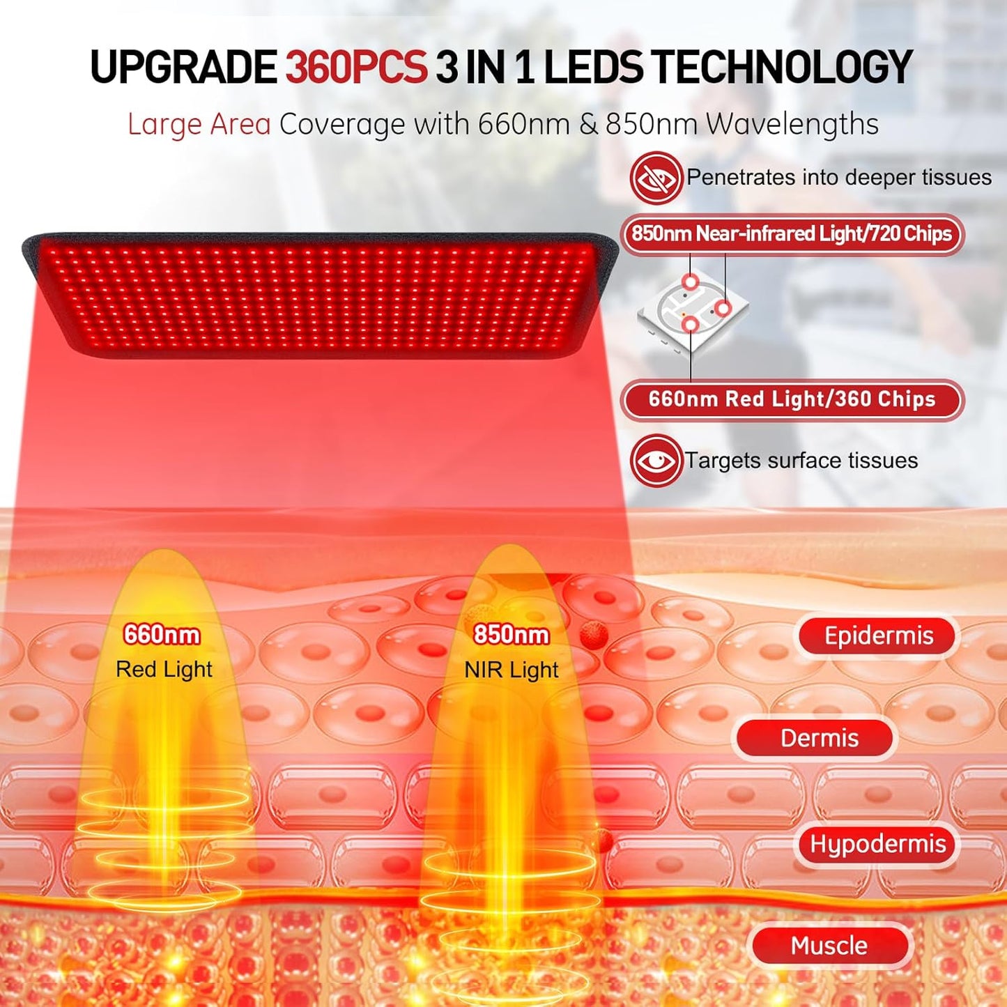 Red Light Therapy Mat, 31.5" X 11.8" Red Light Therapy Pad 360 Leds 660Nm & 850Nm Infrared Light Therapy Blanket with Smart Temp & Timer for Body Back Waist Shoulder Muscle Pain Relief, 60W